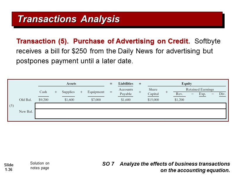 Transactions Analysis Transaction (5).  Purchase of Advertising on Credit.  Softbyte receives a